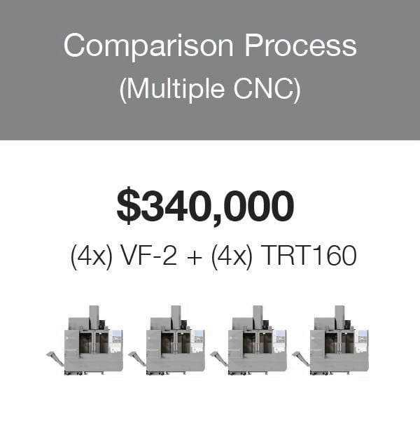 z-comparsion-11-50